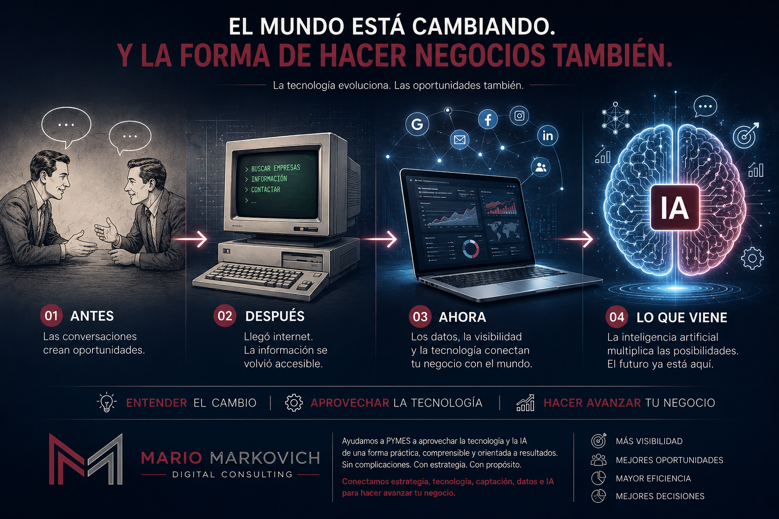 Evolución del negocio desde la conversación tradicional hasta la inteligencia artificial